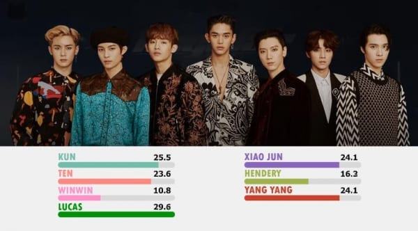 NCT911 7816