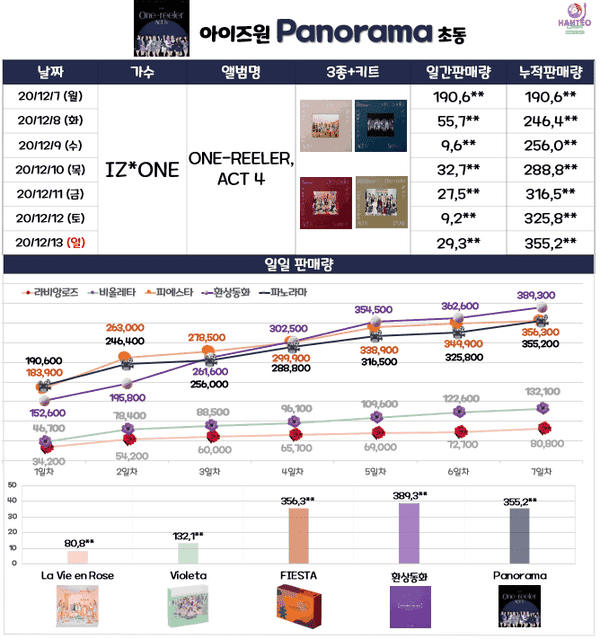 IZONE panorama1