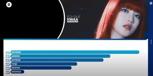 Shuhua ((G) -IDLE) had too little screen time in the new MV
