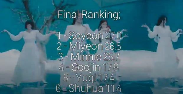 Shuhua ((G) -IDLE) had too little screen time in the new MV