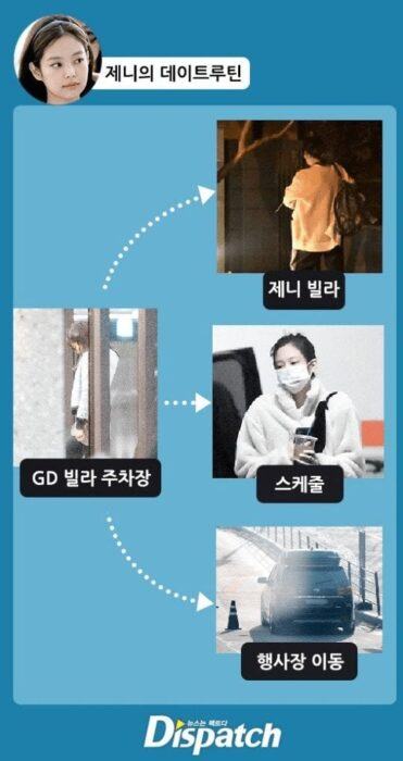 Dispatch exposed the couple Jennie and G-Dragon