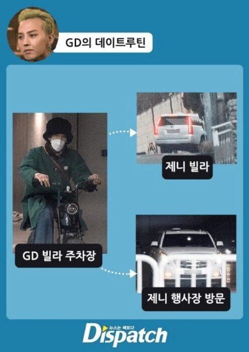 Dispatch exposed the couple Jennie and G-Dragon