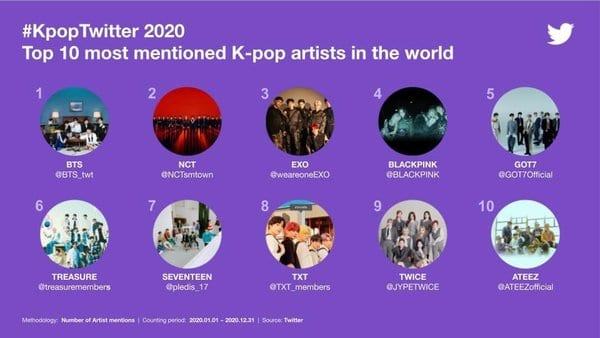 Twitter announced the K-pop artists