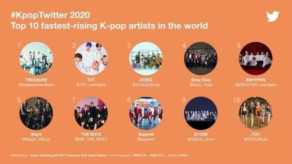 Twitter announced the K-pop artists