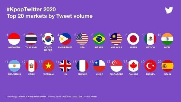 Twitter announced the K-pop artists