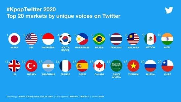 Twitter announced the K-pop artists