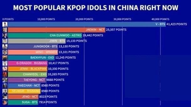 15 most famous Kpop idols in China