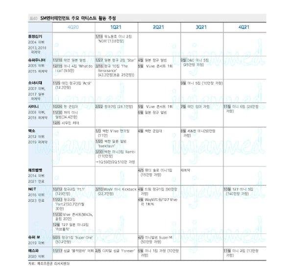 SM and JYP's activities plans for 2021 have just been revealed: Red Velvet comes to an important point, TWICE will make a comeback in June?