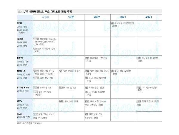 SM and JYP's activities plans for 2021 have just been revealed: Red Velvet comes to an important point, TWICE will make a comeback in June?