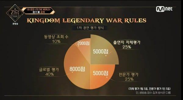'Kingdom' episode 2: iKON ranked last, BTOB and The Boyz brought impressive concepts