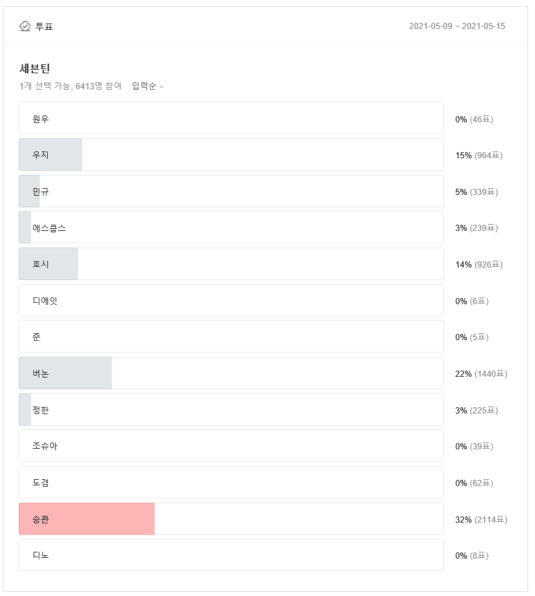 Who are the iconic members of the current hottest Kpop groups?