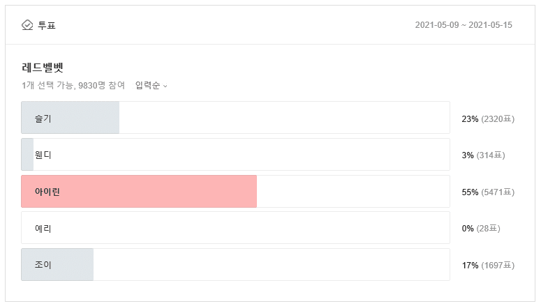 Who are the iconic members of the current hottest Kpop groups?