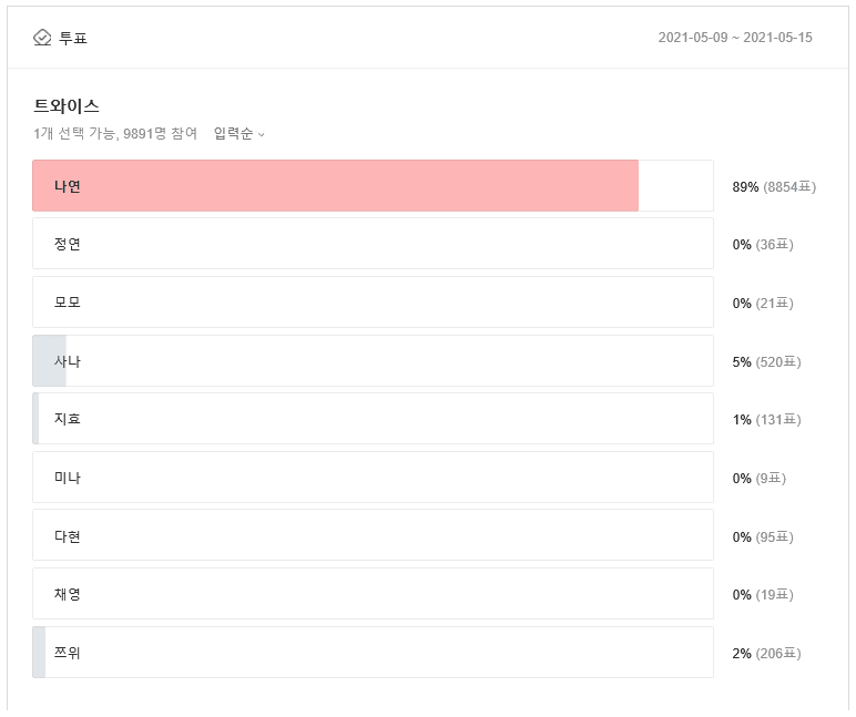 Who are the iconic members of the current hottest Kpop groups?