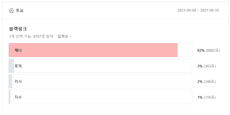 Who are the iconic members of the current hottest Kpop groups?