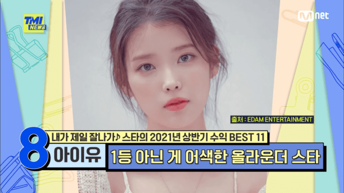 10 Korean stars who earned the most in the first half of 2021, Bang Si Hyuk gained 6 times higher than the BIG 3 CEOS thanks to the BTS effect