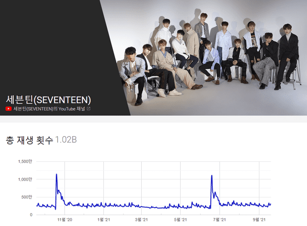kpop-group-views-2020