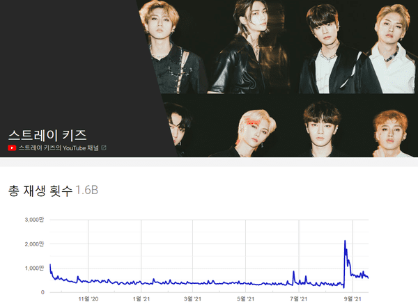 kpop-group-views-2020