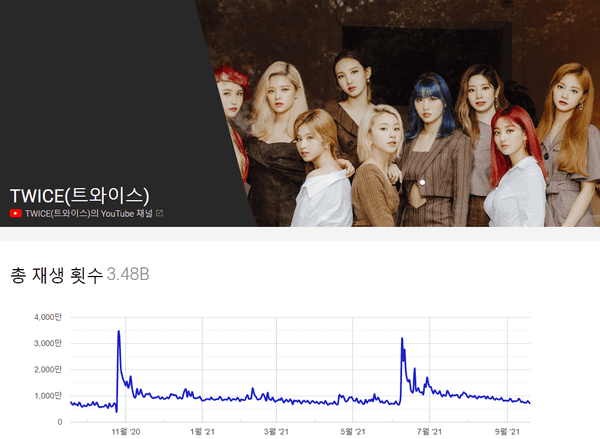 kpop-group-views-2020