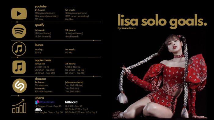 lisa blackpink solo debut lialisa 89451621 scaled 1