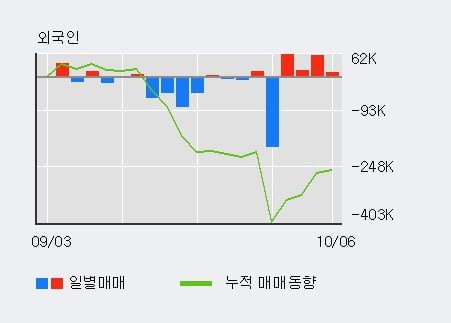 yg entertainment stock