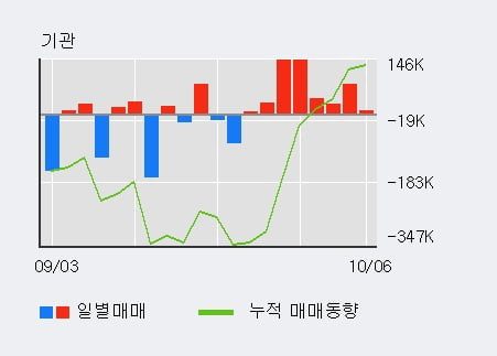 yg entertainment stock