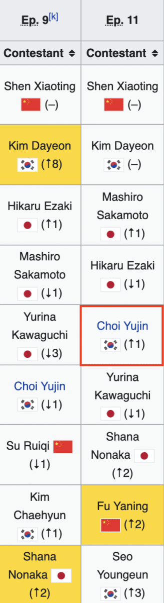 Choi Yujin has a chance to re-debut