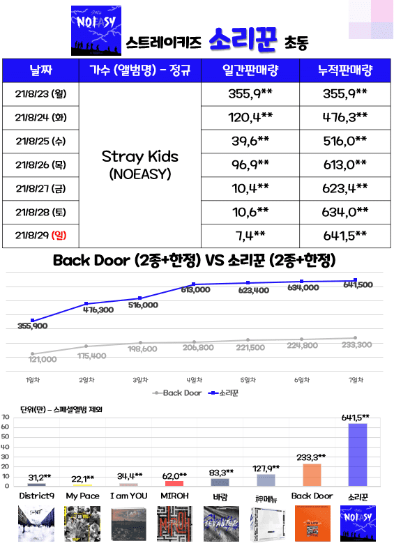 stray kids