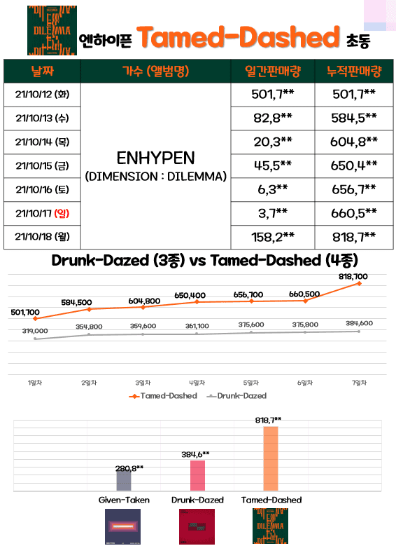 Idols album sales chart