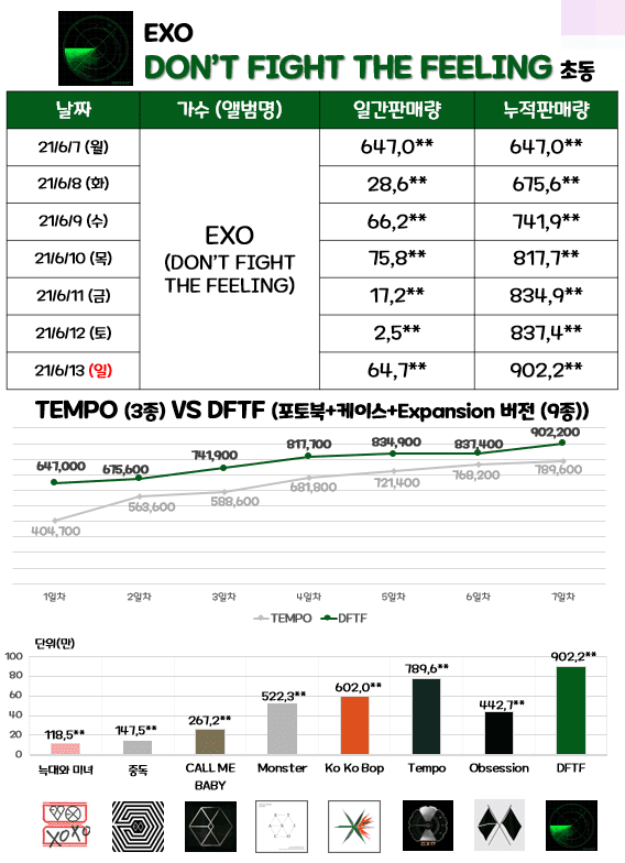 Idols album sales chart