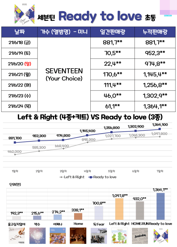 Idols album sales chart