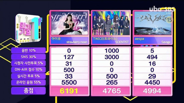 TWICE achieved something even BLACKPINK couldn’t with new album despite poor digital performance