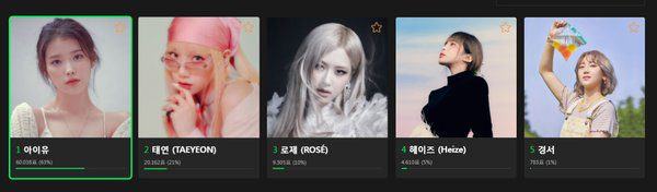 Nominees for Best Female Solo that are receiving the most votes so far