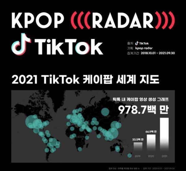 2021 K-pop TikTok