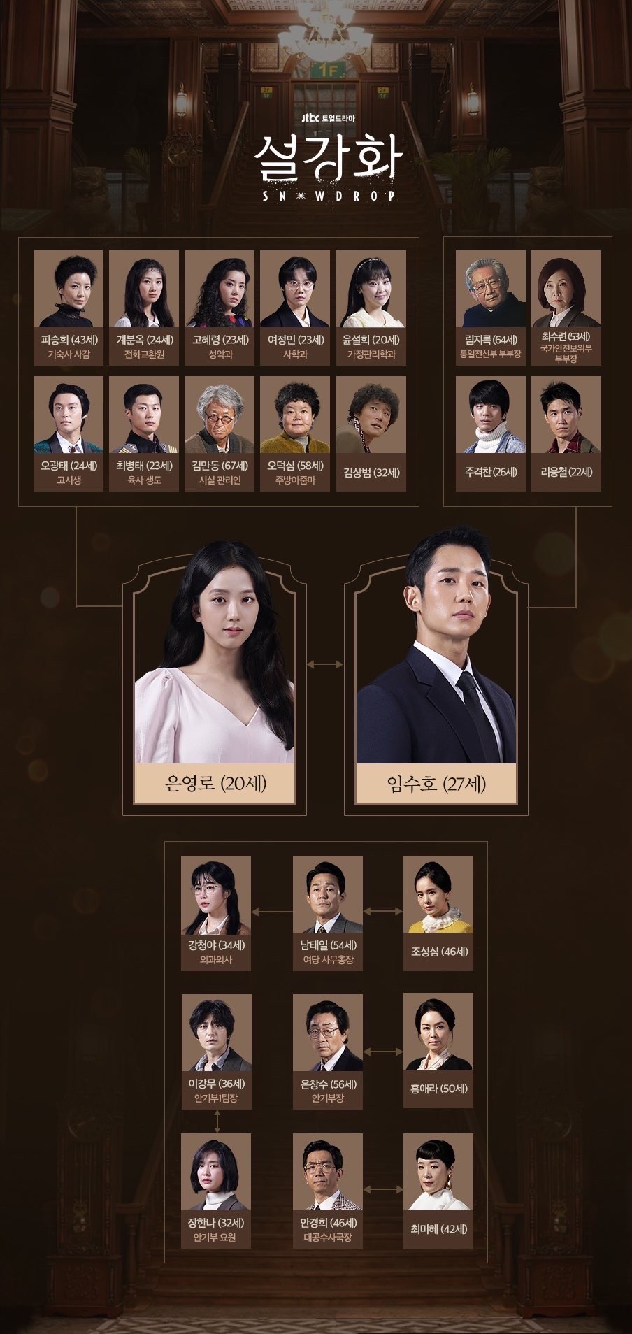 snowdrop all actors