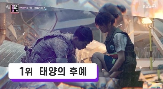 The work that ranked No.1 on the list was drama “Descendants of the Sun”