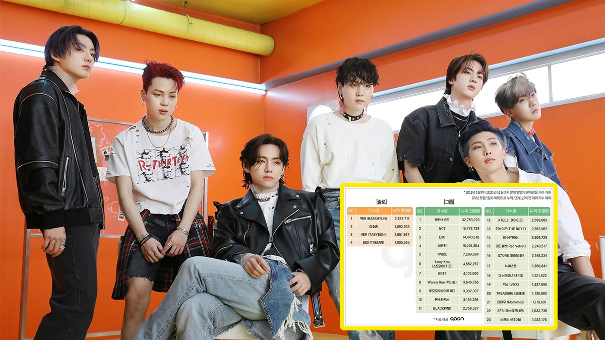 Gaon Chart BTS thumbnail