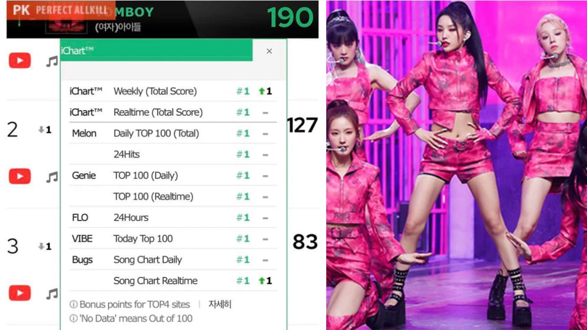 (G)I-DLE-Tomboy-PAK