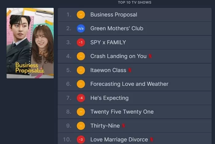 K-Dramas