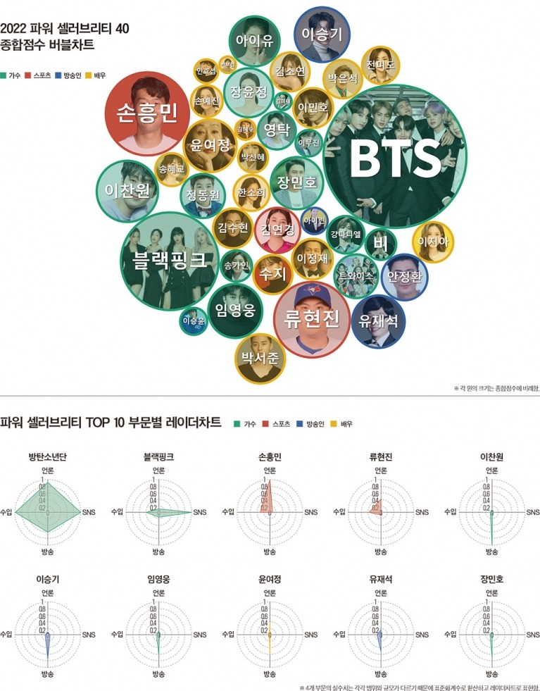 Forbes Korea 2022
