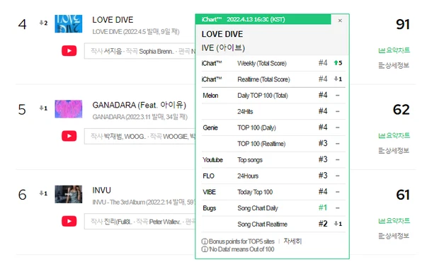 IVE LOVE DIVE