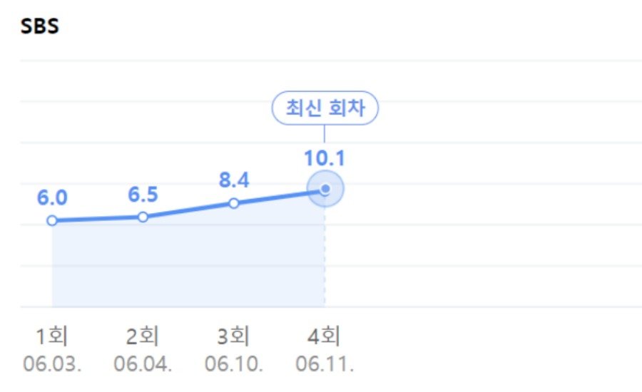 why her ratings