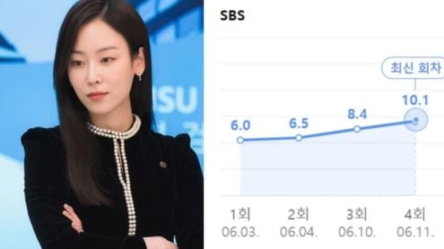 why her ratings thumbnail