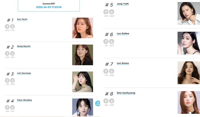 Top most beautiful actresses Top 10 most beautiful actresses