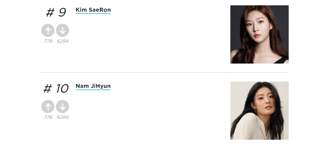 Top most beautiful actresses Top 10 most beautiful actresses