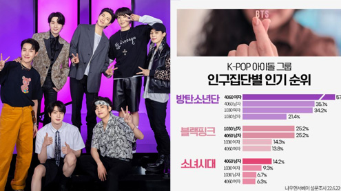kpop idols ranking thumbnail