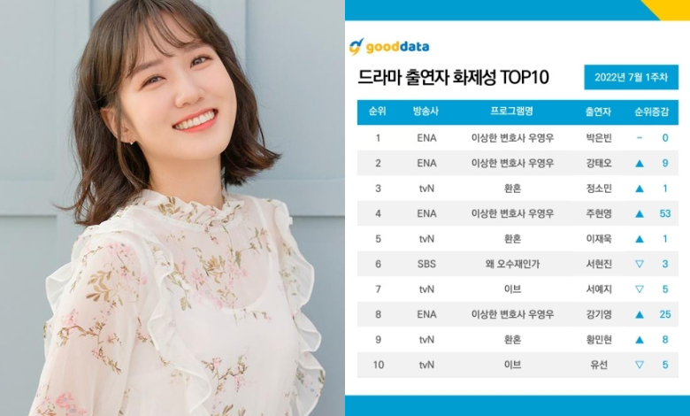 park eun bin thumbnail