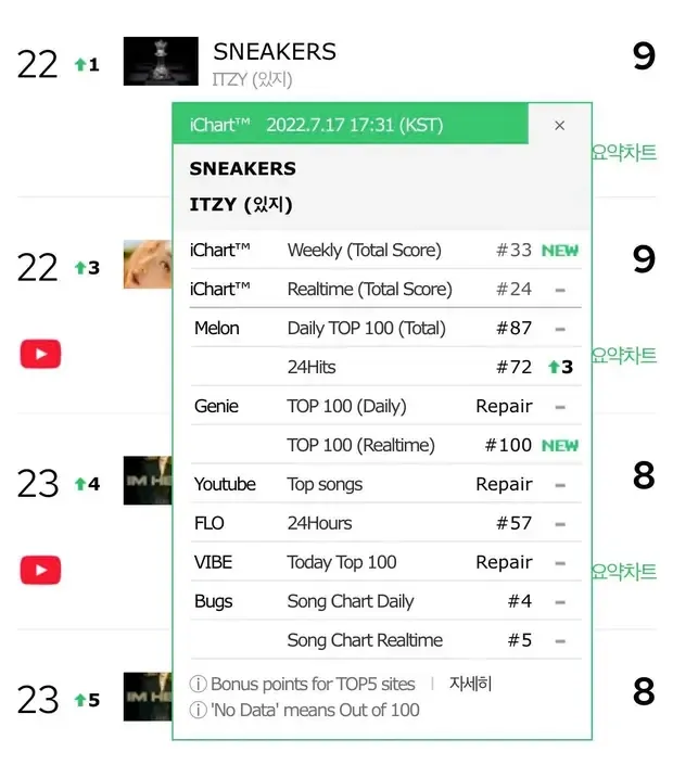 itzy chart
