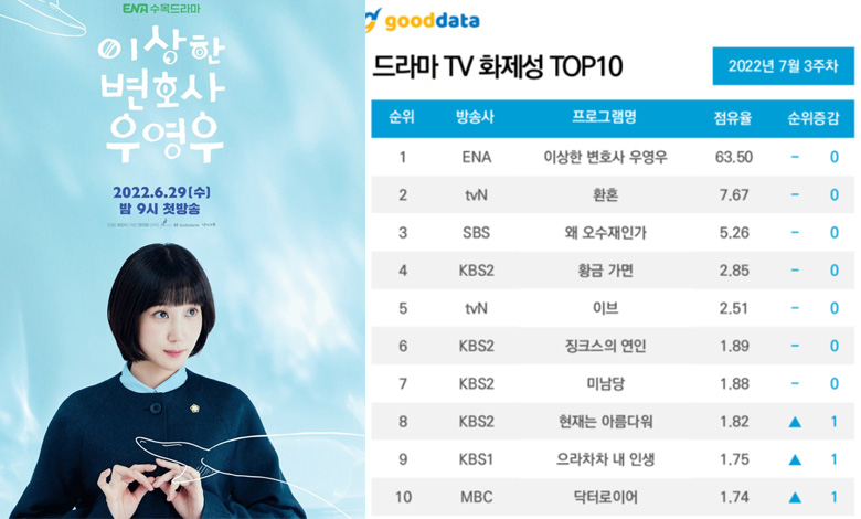 extraordinary attorney woo thumbnail