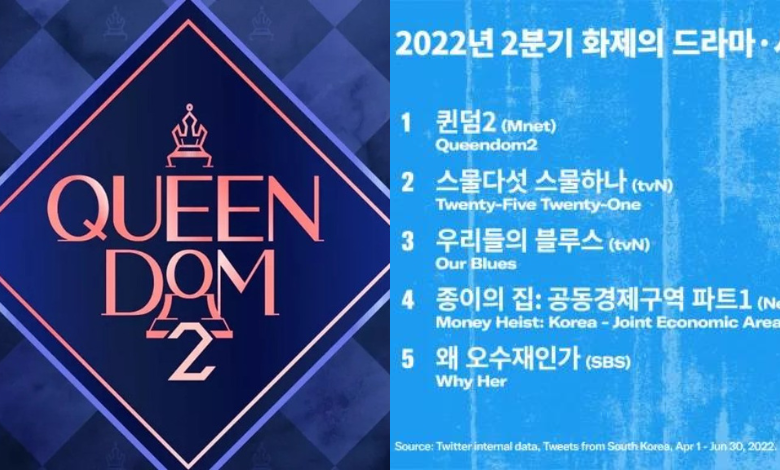 queendom 2