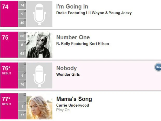 Wonder Girls